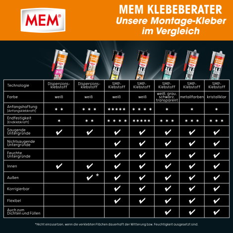 Mem DIY Germany Montage Kleber Allground Mega Power product image 7